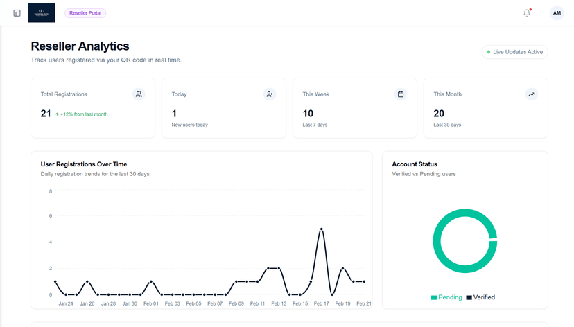 QR Code Tracking & Analytics